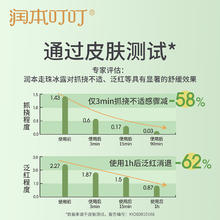 88VIP会员：RUNBEN 润本 儿童叮叮舒缓走珠冰露温和解痒消包止痒液易携带18ml