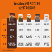 INSTINCT【防伪认证】天然百利猫粮进口鸡肉配方高蛋白冻干成猫粮 金装高蛋白 鸡肉全猫粮 10磅