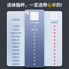 Yolanda 云康宝 体脂秤 yolanda体脂称家用智能精准人体秤专业测脂肪充电款健康减肥专用小型电子秤体重秤高精度称重计