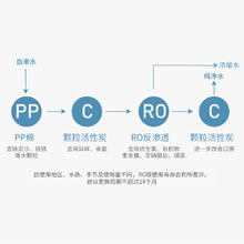 Xiaomi 小米 净水器滤芯pp棉前置后置1号2号3号4号400G600G反渗透过滤芯