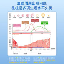 stada 自营】Stada圣洁莓补充黄体酮大豆异黄酮官方旗舰店正品好调理