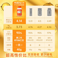 RedDog 红狗 鱼油猫用狗狗浓缩胶囊鱼油美毛护肤100粒IFOS认证