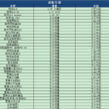 马勒空调滤芯英朗威朗昂科威新君威君越科鲁兹迈锐宝XL GL8探界者