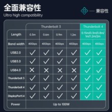 ULT-unite 雷电4线40G高速传输8K视频投屏全功能兼容USB4雷雳3笔记本电脑外接显示器 0.8米【雷电4线40Gbps】