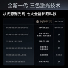 极米RS 10 4K家用投影仪投影机 全新一代三色激光 1950CVIA 灵动旋转云台 护眼连续光谱 家庭影院 RS 10