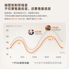九阳（Joyoung）破壁机 轻音家用豆浆机低音罩隔音罩45分贝料理机全自动免煮五谷杂粮大容量早餐机榨汁机L12-P726 【隔音罩破壁机】1.2升