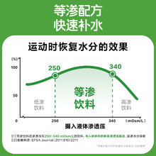 NONGFU SPRING 农夫山泉 尖叫海盐青橘味运动饮料550ml*15瓶