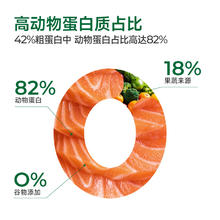 猫主义 山水大鹅猫粮全价冻干生骨肉鲜鹅肉猫粮成猫幼猫通用1.7kg