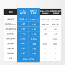 京东京造U1全光谱智能护眼吸顶灯三室一厅套装极简大气客厅灯卧室灯