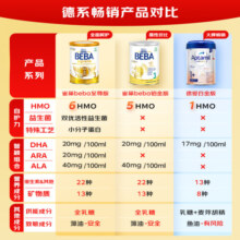 雀巢（Nestle）BEBA至尊版 6种HMO超高端较大婴幼儿配方奶粉3段(12-24个月) 830g