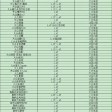 马勒空气滤芯高尔夫7新朗逸速腾明锐凌渡途观L途岳探歌空滤清器格