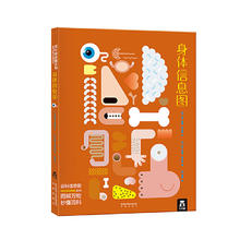 乐乐趣 绘本系列 《身体信息图》