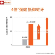 ELMEX艾美适进口牙膏专效防蛀牙膏牙龈护理烟渍蛀牙强健牙釉质清新口气
