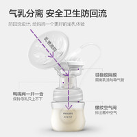 AVENT 新安怡 飞利浦新安怡 吸奶器便捷单边电动吸乳器-小薄荷  SCF323/11