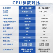 英特尔（Intel）酷睿 13代CPU处理器 台式机处理器 盒装CPU 13代i5-13400F 盒装【10核16线程】