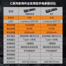 FENIX菲尼克斯手电筒强光远射充电户外照明防水应急手电筒C6 V3.0
