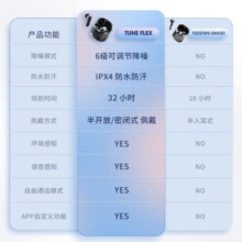 JBL TUNE FLEX 小晶豆真无线蓝牙耳机 半入耳式音乐耳机 主动降噪耳麦 苹果安卓手机通话耳机 白色