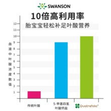 3瓶Swanson斯旺森活性叶酸800mcg孕前孕期五甲基四氢叶酸男女备孕