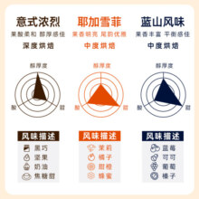 中啡（ZHONGFEI）挂耳咖啡粉现磨手冲精品 多风味可选 云南小粒黑咖啡 3风味挂耳*3盒(9袋) 10g/袋（杯）