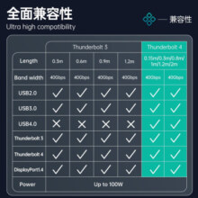 ULT-unite 雷电4线40G高速传输8K视频投屏全功能兼容USB4雷雳3笔记本电脑外接显示器 0.15米【雷电4线-40Gbps】PVC款