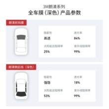 3M 汽车贴膜汽车膜 太阳膜 防爆隔热膜车窗膜汽车玻璃膜前档膜汽车用品 朗清系列-全车膜(浅色) 轿车