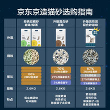 20点开始、移动端、京东百亿补贴：京东京造 活性炭混合猫砂 2.6kg*4袋