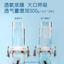 舒比奇 透气薄敏感肌日抛装尿不湿纸尿裤试用装NB/S/M