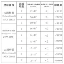 斧头牌AXE除菌洗洁精 青蒿洗洁精洗涤灵厨房洗碗液餐具清洗剂杀菌组合装 1kg*3瓶组合装