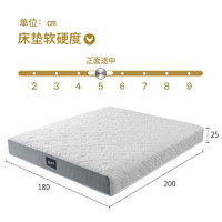金可儿 KING KOIL 乐享 独立袋装弹簧乳胶床垫 1.8*2m