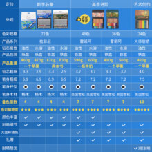 Marco马可专业彩铅笔画画专用初学者彩铅入门彩色铅笔水溶油性彩铅美术专用绘画设计72铅笔多色纸盒16可擦