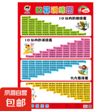 乘法口诀 挂图墙贴 儿童学习神器