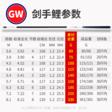 GW光威鱼竿剑手鲤强韧28调6.3米综合大物竿超轻超硬台钓竿高碳素