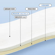88VIP会员：舒达 Serta 多功能薄垫系列 高回弹海绵床垫 白熊 90*190cm