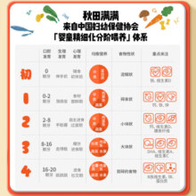 秋田满满 婴幼儿有机磨牙棒辅食宝宝零食出牙饼干婴儿6个月以上零食64g