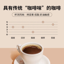 Seesaw 意式咖啡豆长颈鹿斑马手冲拼配咖啡现磨咖啡美式深度烘焙 24年1月产斑马【醇苦黑巧】500g