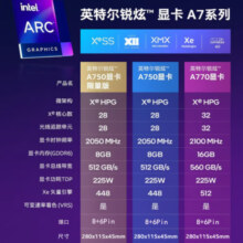 英特尔（Intel） 锐炫 Arc A750/A770 游戏设计  视频剪辑 图灵架构 AIPC VR游戏 台式机独立显卡 锐炫Arc A750  8G【老款】 官方标配