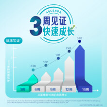 惠氏Ascenda儿童成长奶粉火箭罐新加坡进口青少年学生0蔗糖1600g304.09元（需领券）