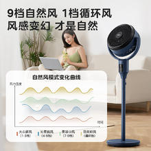 美的 GDG24ZR 循环扇225.35元