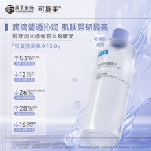 可复美焕能舒润柔肤水3.0 500ml 补水保湿锁水提亮舒缓爽肤水88.9元 (月销2000+)