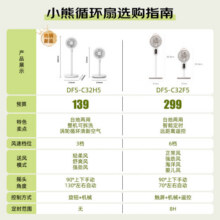 小熊（Bear）空气循环扇电风扇落地扇家用便携摇头台式桌面风扇小型两用可拆洗 【88cm机械款】自动摇头+3档常规风量199元