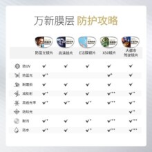 WANXIN万新1.67高清防蓝光镜片45元（需领券）