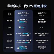 华凌 神机二代Pro系列 KFR-35GW/N8HE1ⅡPro 新一级能效 壁挂式空调 1.5匹1591.2元