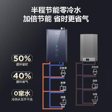 海尔 Haier 16升燃气热水器天然气 超一级能效零冷水 TSI增压洗 无级变频水伺服 一级静音1433.44元