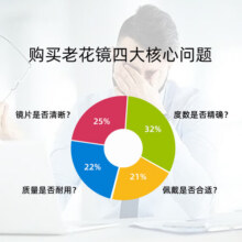 mikibobo 防蓝光老花镜男款女款老花眼镜 超轻【可定制】标准度数配镜 高清防蓝光防辐射 250°9.9元 (券后省30)