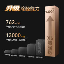 华为智选 IAM智能消毒空气净化器X5【增强版】星耀灰4859.2元