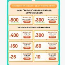 促销活动：京东 富阳消费券 满200-10/500-25/1000-50/3000-150/6000-300/8000-400 多档优惠券每日0点更新，抓紧领取~
