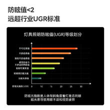 易来 Yeelight 全光谱智能射灯嵌入式防眩LED筒灯家用客厅天花灯T4135.15元