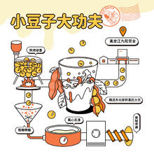 九阳豆浆 经典原味豆浆粉21条低甜豆浆粉营养早餐植物奶21.9元