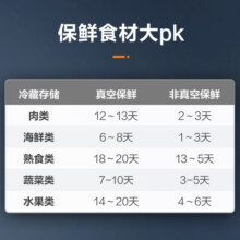 美的（Midea）真空封口机 家用小型全自动真空包装机 食品塑封机干湿两用大吸力真空保鲜打包机 MJ-CF07X7-101189元