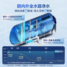 国家补贴：海尔 Haier 小蓝瓶 小红花系列 EC6002H-DR7AU1 储水式电热水器 60L 3300W 绽放版1399.6元
